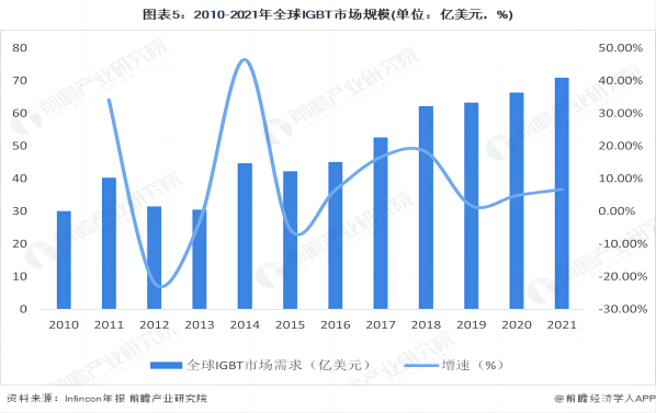 2023年中國變頻器市場規(guī)模、競爭格局和發(fā)展前景